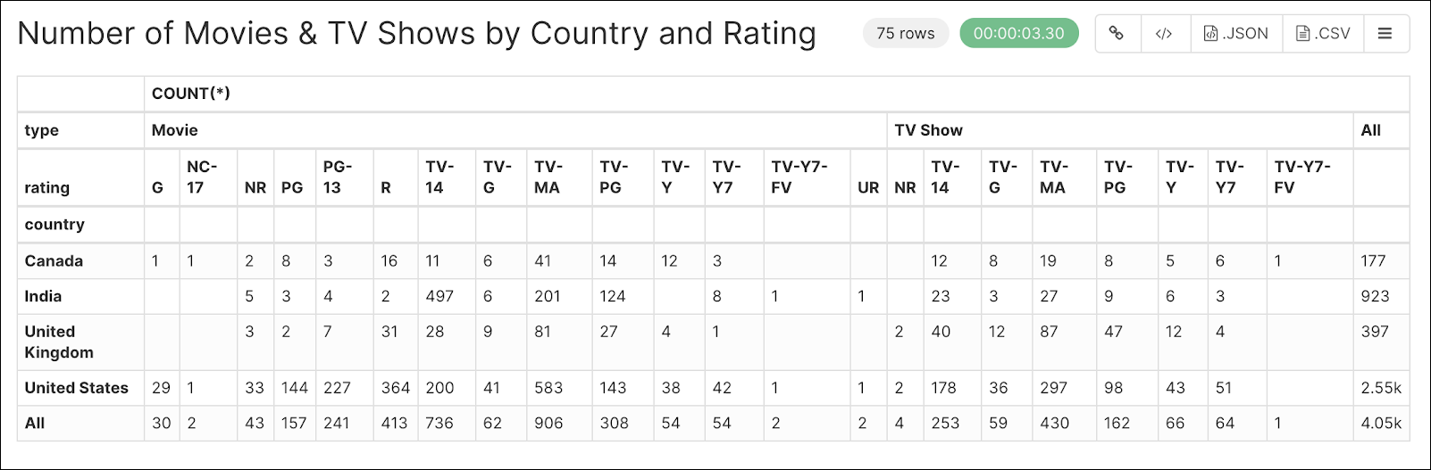 Pivot_Table_Complete